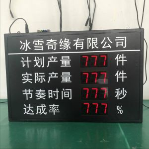 冰雪奇緣有限公司計劃達(dá)成率電子看板?